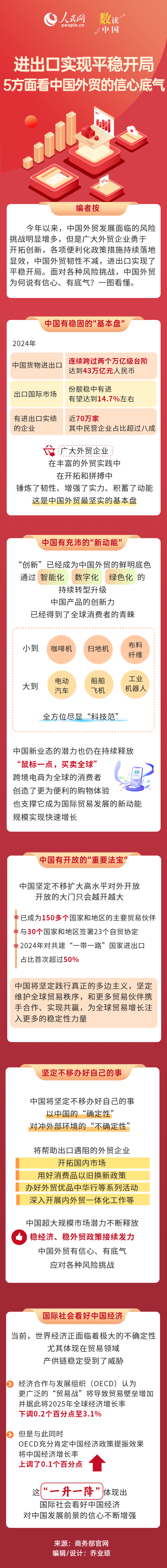 
北京各大医院黄牛代挂号电话票贩子号贩子网上预约挂号,住院检查加快,进出口实现平稳开局 5方面看中国外贸的信心底气