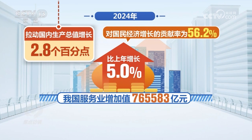 
北京协和医院黄牛代挂号电话票贩子号贩子网上预约挂号,住院检查加快,焦点访谈｜千磨万击还坚劲 现代服务业为中国经济注入新动能