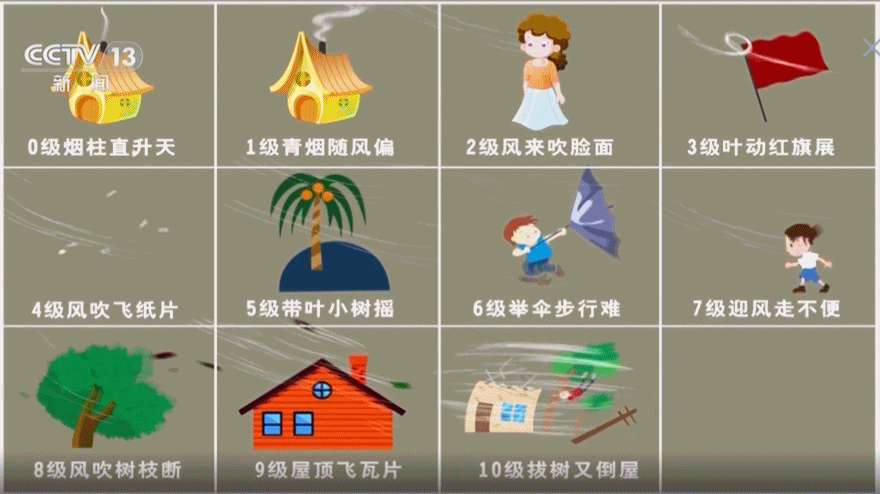 
北京各大医院黄牛代挂号电话票贩子号贩子网上预约挂号,住院检查加快,大风是怎么形成的？为何春季如此频繁？一文了解