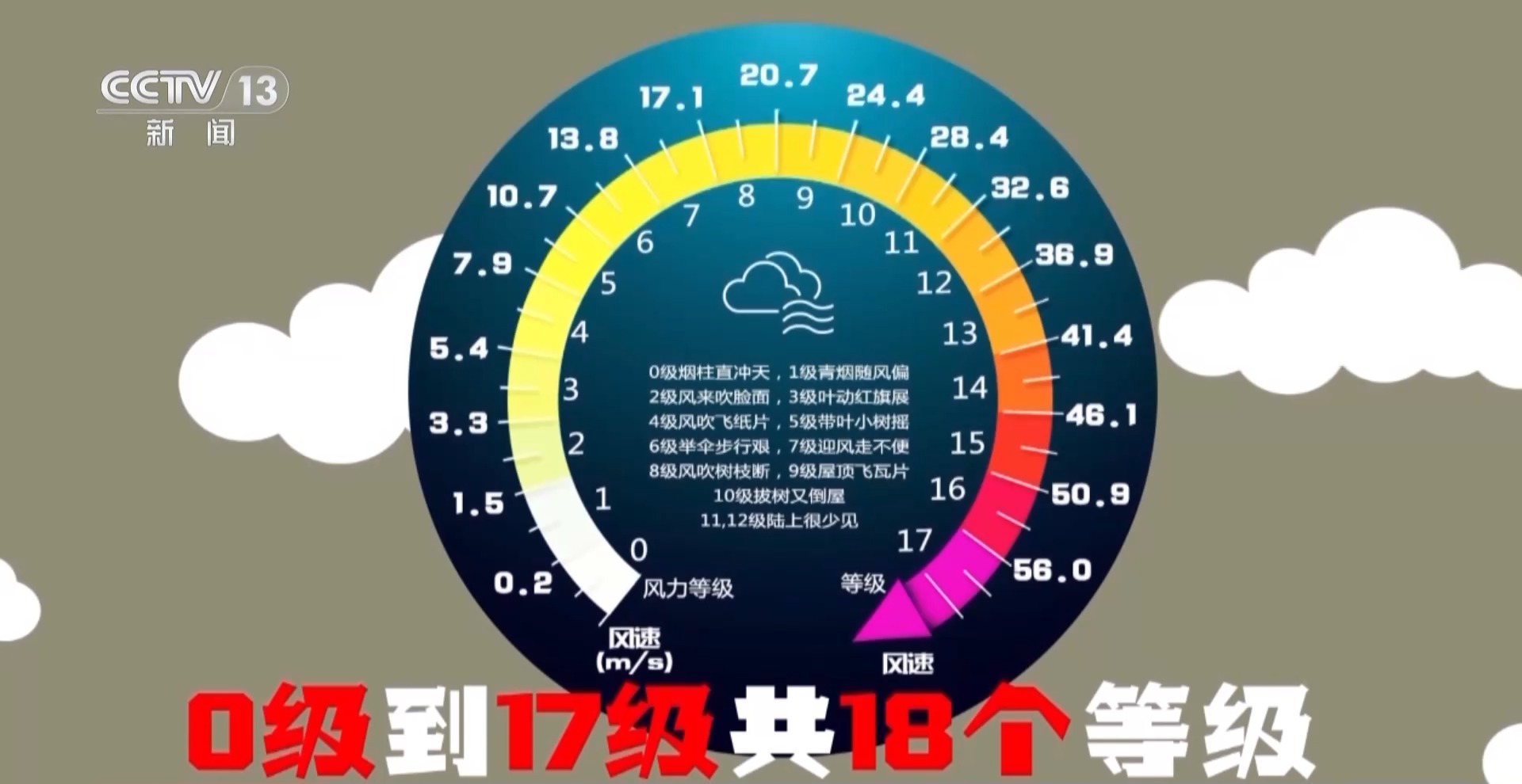 
北京各大医院黄牛代挂号电话票贩子号贩子网上预约挂号,住院检查加快,大风是怎么形成的？为何春季如此频繁？一文了解