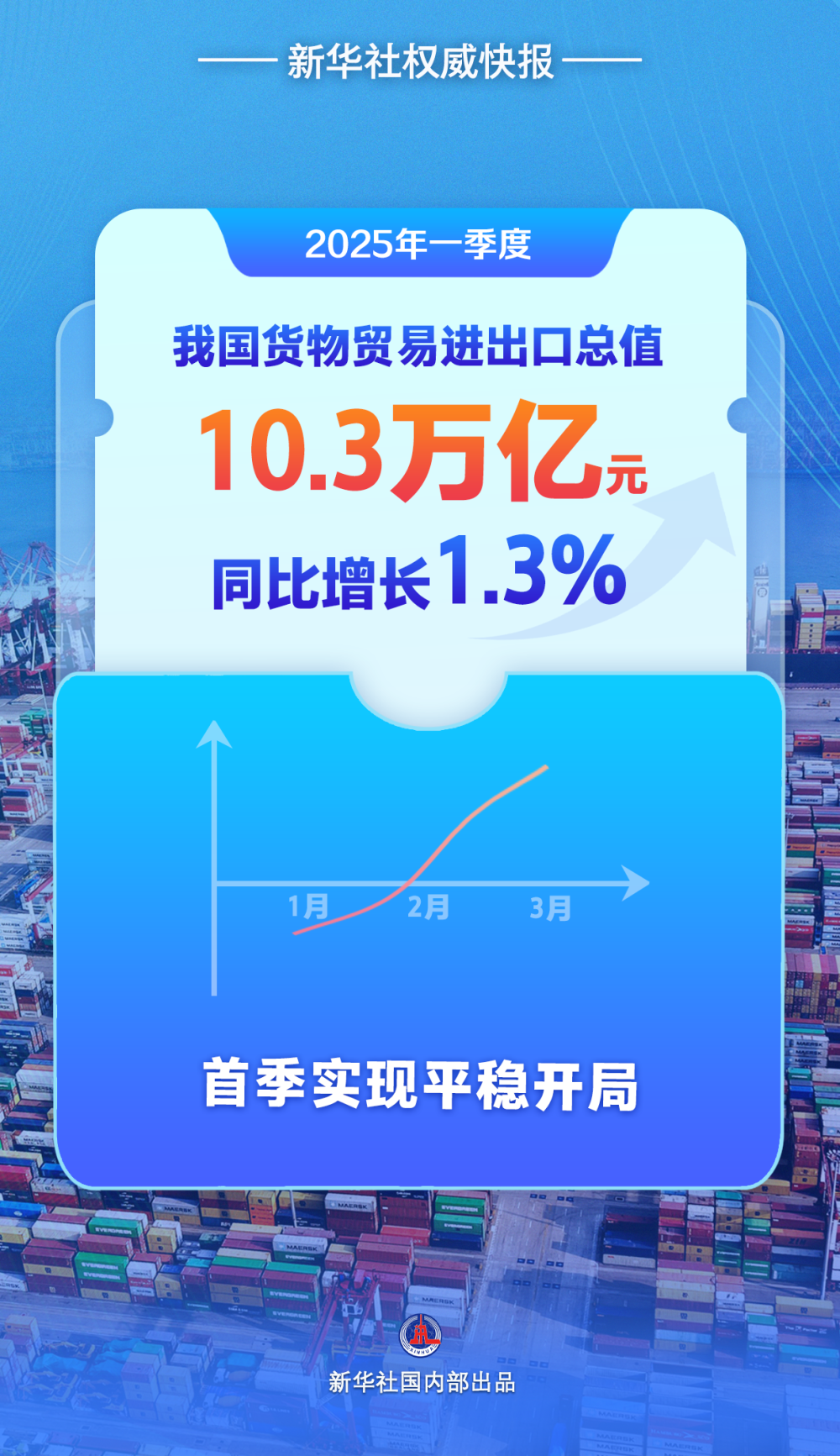 
广州各大医院黄牛代挂号电话票贩子号贩子网上预约挂号,住院检查加快,新华鲜报｜上扬！我国外贸首季平稳开局