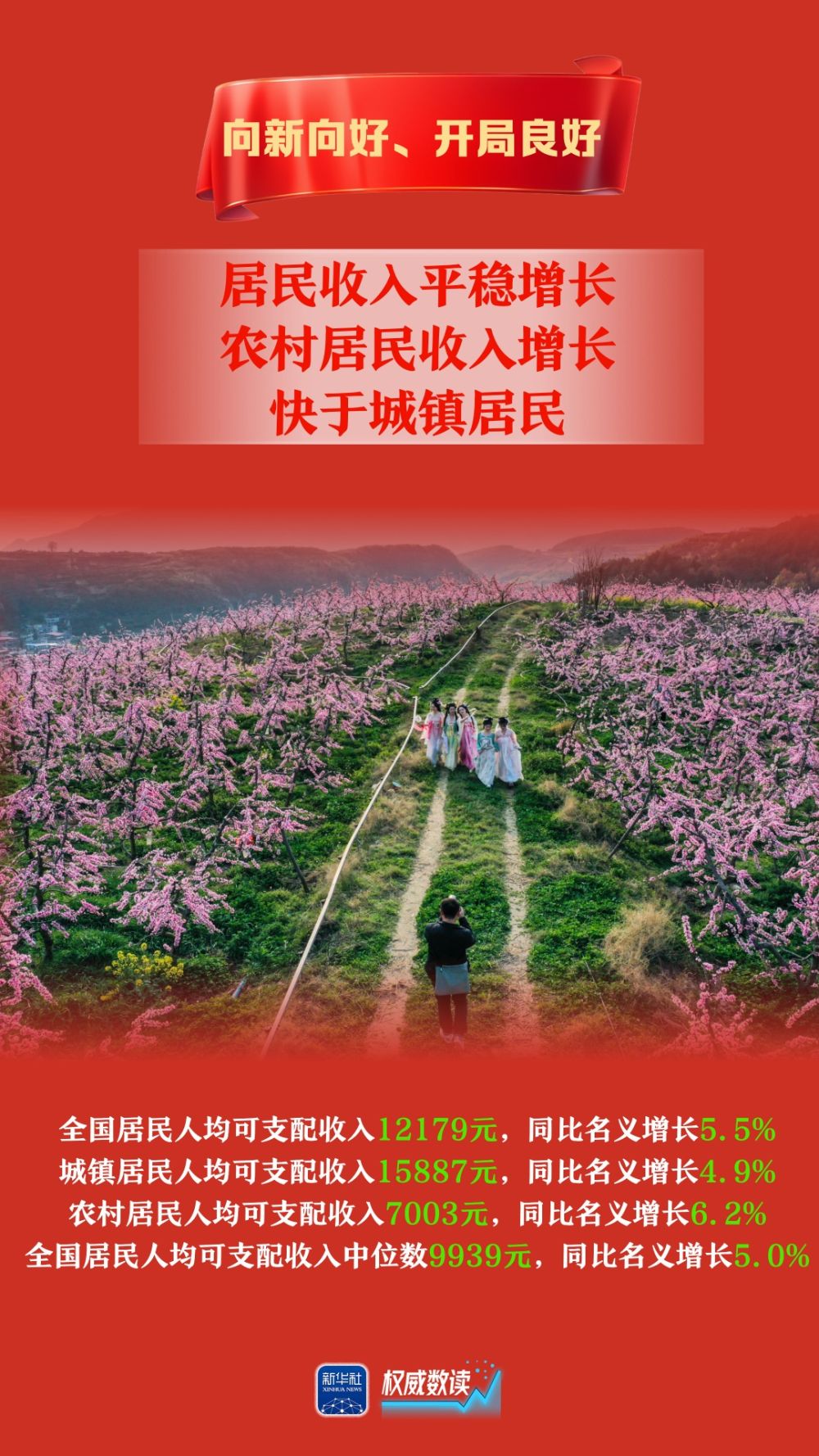 
北京301医院黄牛代挂号电话票贩子号贩子网上预约挂号,住院检查加快,权威数读｜5.4%！向新向好、开局良好