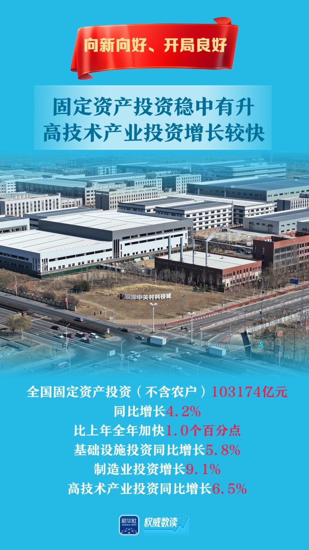 
北京301医院黄牛代挂号电话票贩子号贩子网上预约挂号,住院检查加快,权威数读｜5.4%！向新向好、开局良好