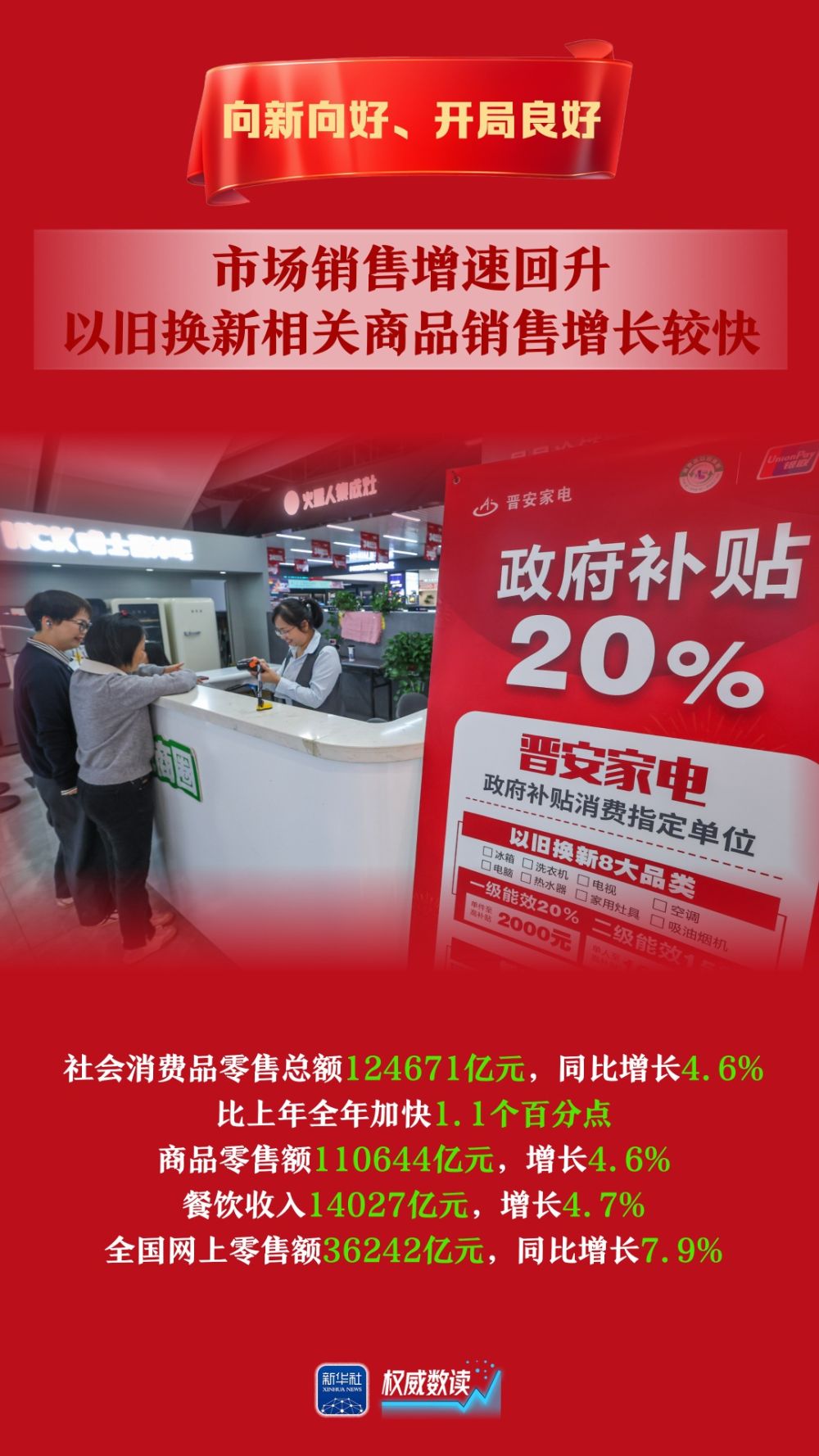 
北京301医院黄牛代挂号电话票贩子号贩子网上预约挂号,住院检查加快,权威数读｜5.4%！向新向好、开局良好