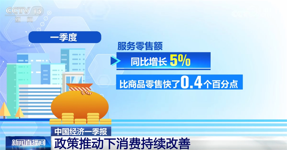 
南京儿童医院黄牛代挂号电话票贩子号贩子网上预约挂号,住院检查加快,从中国经济“一季报”看同比增长“5.4%”背后的“稳”“进”“好”