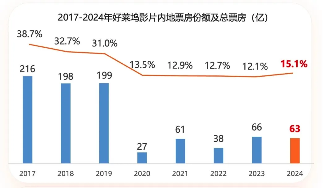 
浙江医院黄牛代挂号电话票贩子号贩子网上预约挂号,住院检查加快,股价再暴跌，好莱坞真正的担忧是失去未来