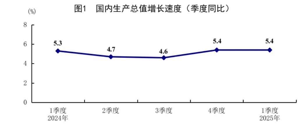 
北大第一医院黄牛代挂号电话票贩子号贩子网上预约挂号,住院检查加快,一季度GDP同比增长5.4%——经济日报：良好开局彰显中国经济韧性与底气