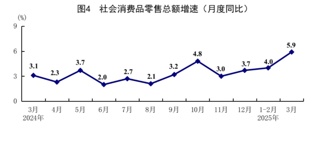 
北大第一医院黄牛代挂号电话票贩子号贩子网上预约挂号,住院检查加快,一季度GDP同比增长5.4%——经济日报：良好开局彰显中国经济韧性与底气