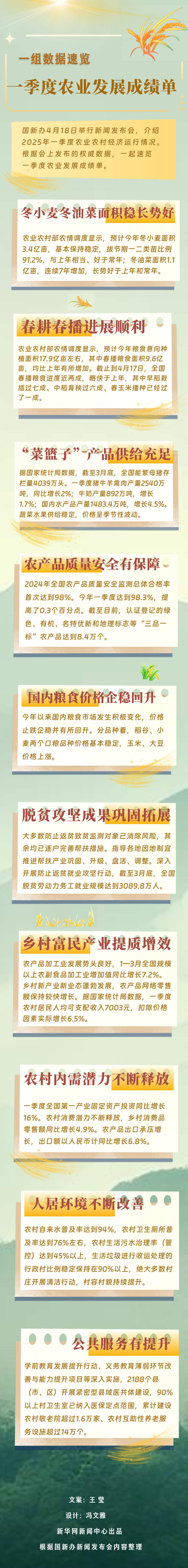 
北京安贞医院黄牛代挂号电话票贩子号贩子网上预约挂号,住院检查加快,一组数据速览一季度农业发展成绩单