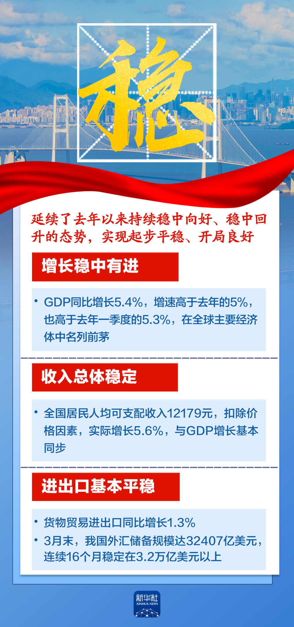 
杭州市第一人民医院黄牛代挂号电话票贩子号贩子网上预约挂号,住院检查加快,这六个字，带你读懂5.4%！