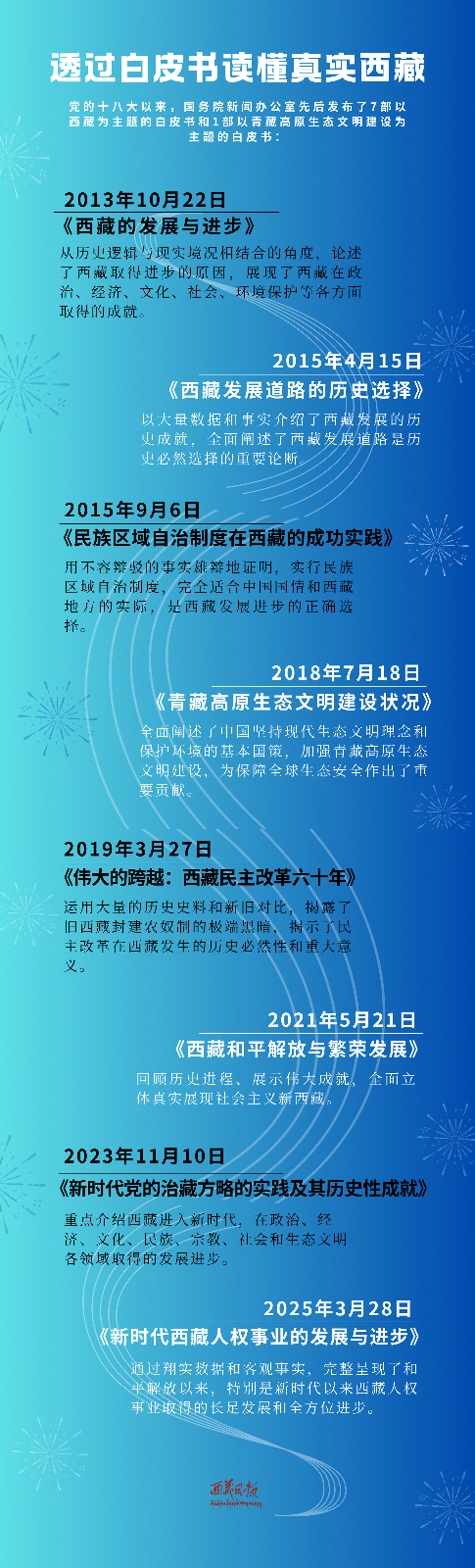 
江苏省中医院黄牛代挂号电话票贩子号贩子网上预约挂号,住院检查加快,西藏深一度| 三问：如何透过白皮书读懂真实西藏