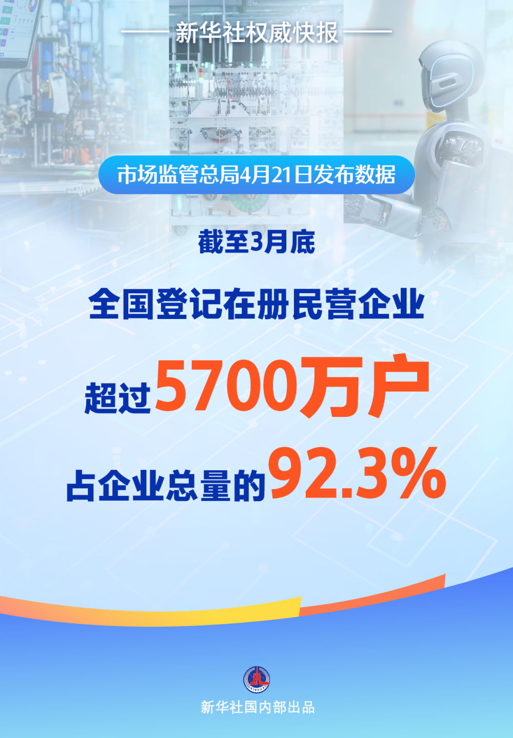 
广州各大医院黄牛代挂号电话票贩子号贩子网上预约挂号,住院检查加快,新华社权威快报｜全国登记在册民营企业超过5700万户