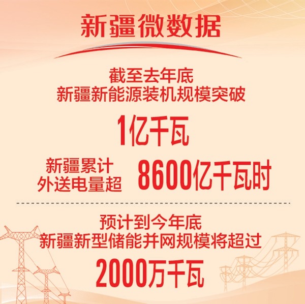
北京广安门中医院黄牛代挂号电话票贩子号贩子网上预约挂号,住院检查加快,辉煌70年 奋进新征程丨驭风逐日叩天山 绿电奔涌贯九州
