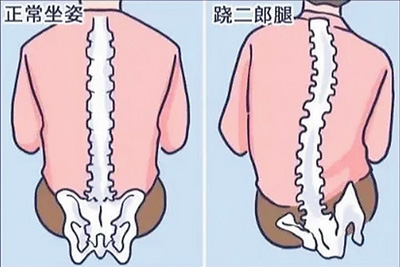 
北医三院黄牛代挂号电话票贩子号贩子网上预约挂号,住院检查加快,不良体态正悄悄损害你的健康（服务窗）