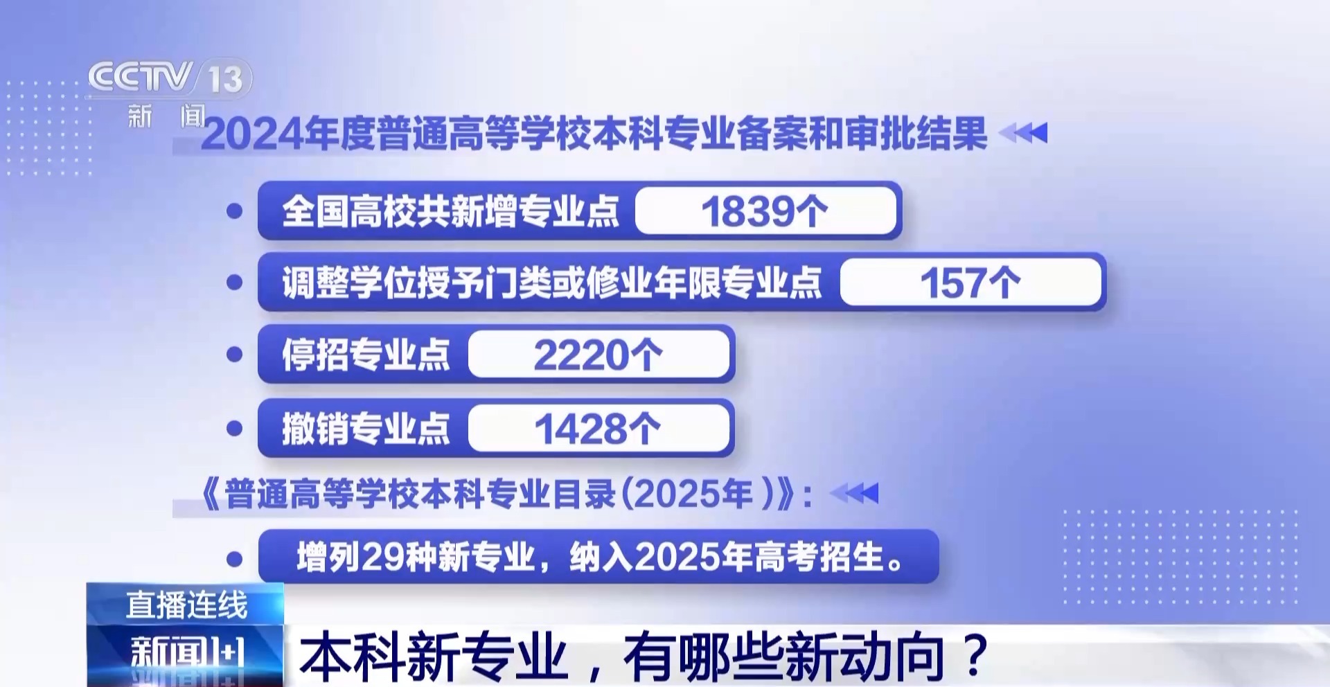 
中山大学附属第一医院黄牛代挂号电话票贩子号贩子网上预约挂号,住院检查加快,新闻1+1丨教育部增设29种本科新专业，有哪些新动向？