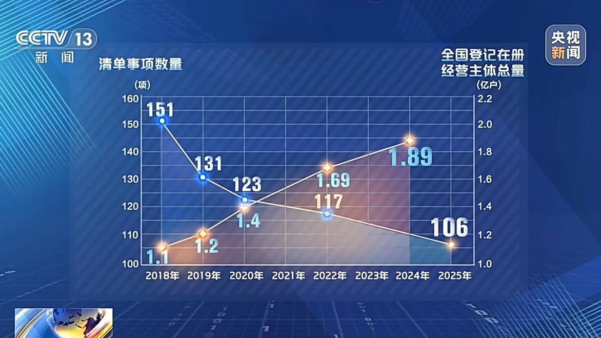 
北京中医药大学东直门医院黄牛代挂号电话票贩子号贩子网上预约挂号,住院检查加快,新版市场准入负面清单发布 为民营企业开拓空间按下“快进键”