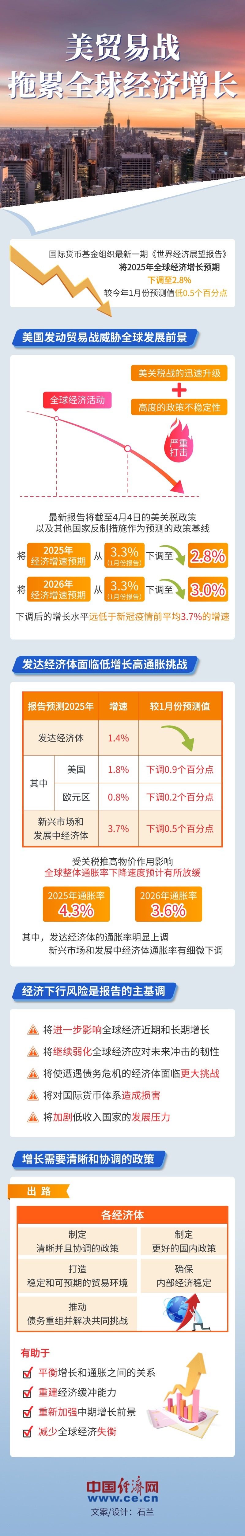 
回龙观医院黄牛代挂号电话票贩子号贩子网上预约挂号,住院检查加快,【图解】美贸易战拖累全球经济增长