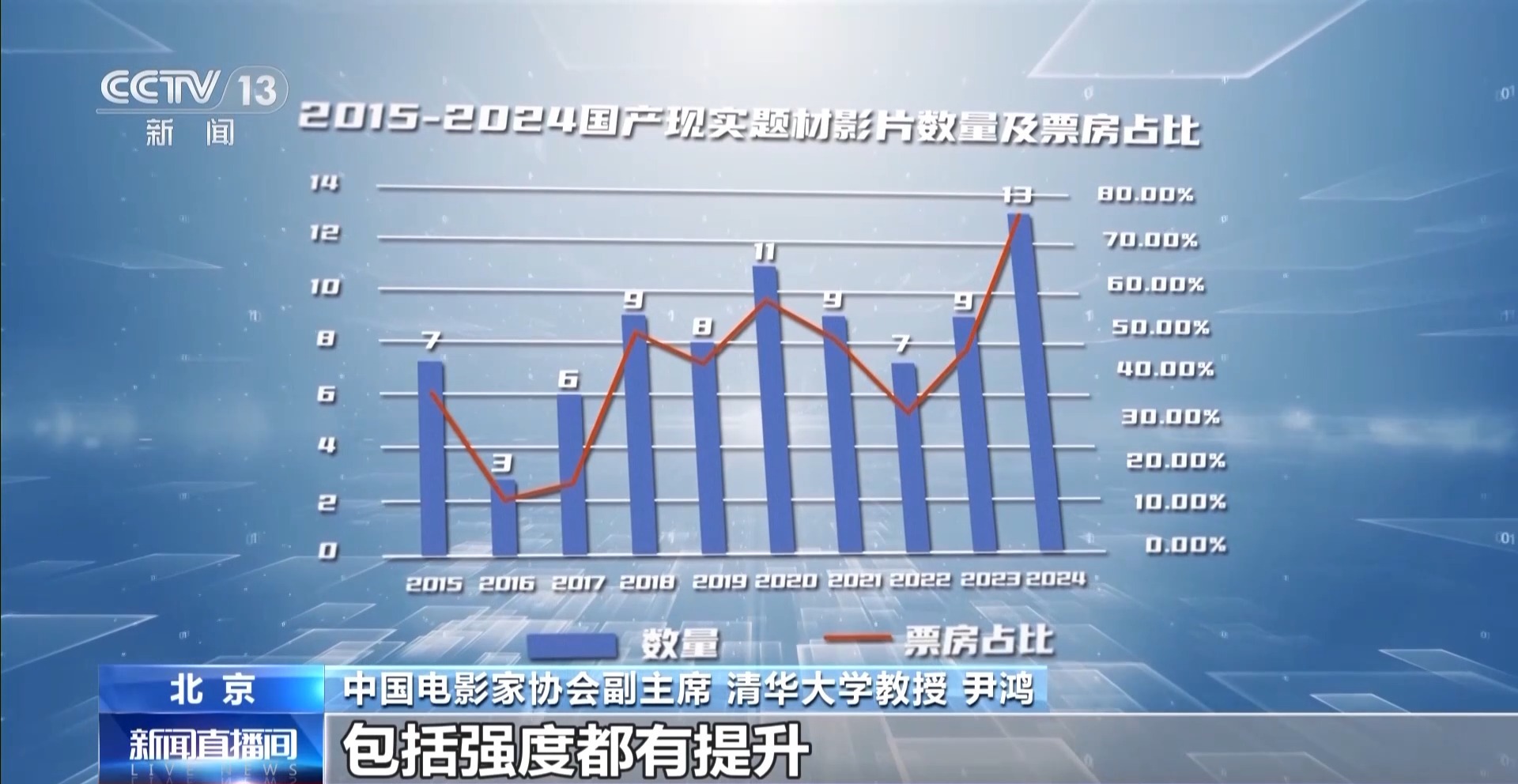 
天津肿瘤医院黄牛代挂号电话票贩子号贩子网上预约挂号,住院检查加快,国产影片活力迸发 大家说最爱这几部