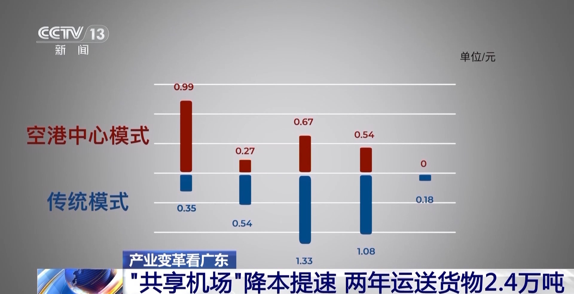 
广东省人民医院黄牛代挂号电话票贩子号贩子网上预约挂号,住院检查加快,南粤之窗丨“共享机场”织起湾区“新跑道”