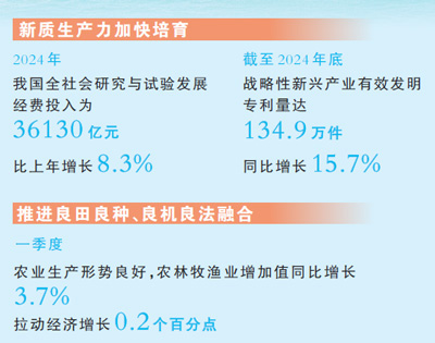 
北京人民医院黄牛代挂号电话票贩子号贩子网上预约挂号,住院检查加快,中国底气 青年志气（时代之问 青春作答）