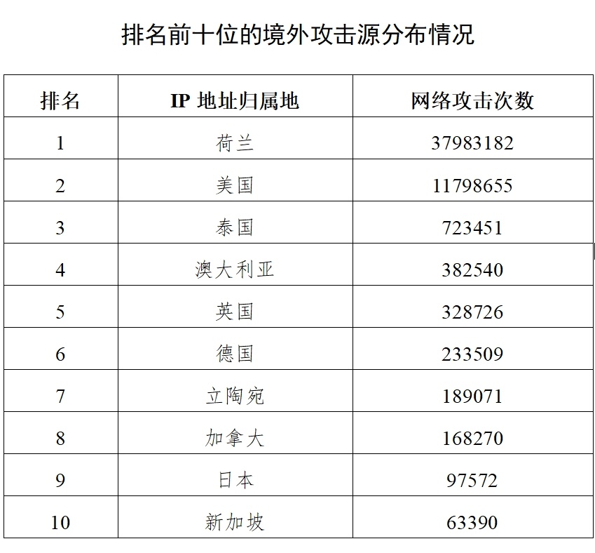 
上海第六人民医院黄牛号贩子挂号电话独家披露！哈尔滨亚冬会赛事信息系统遭境外网络攻击超27万次