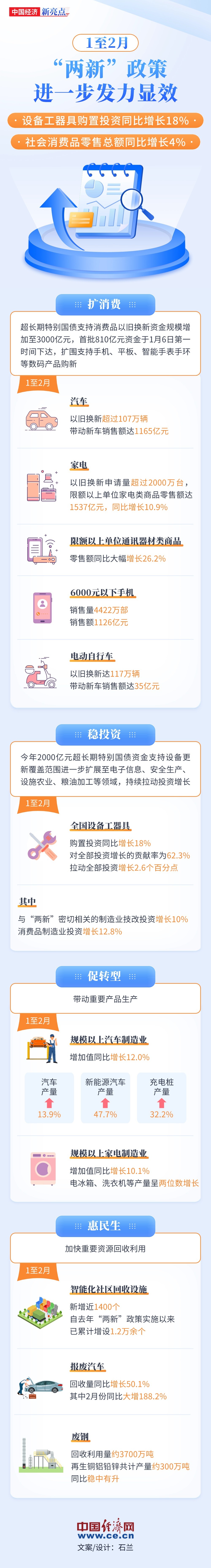 
二龙路肛肠医院黄牛代挂号电话票贩子号贩子网上预约挂号,住院检查加快,【图解】前两月“两新”政策进一步发力显效