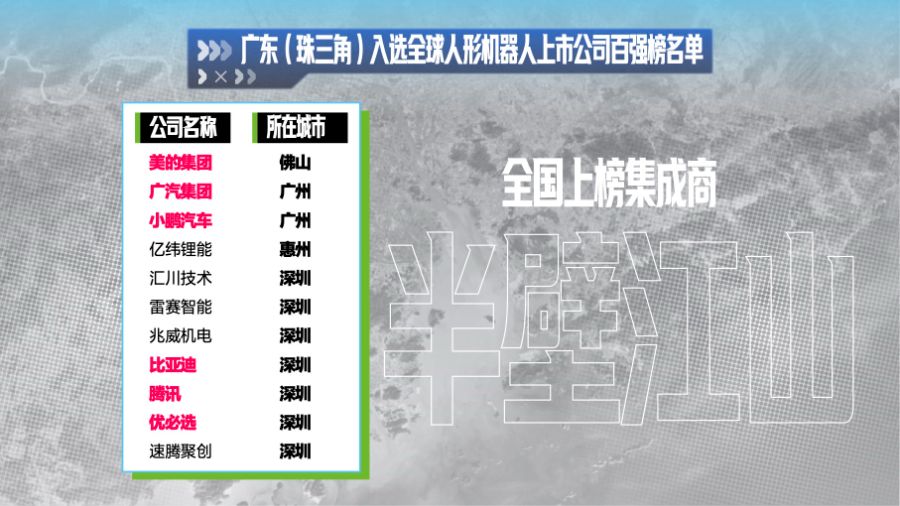 
北医三院黄牛代挂号电话票贩子号贩子网上预约挂号,住院检查加快,数看湾企200秒 | 机器人独角兽“东南飞”，广东到底有什么？