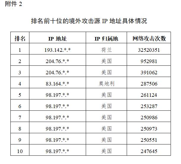 
上海第六人民医院黄牛号贩子挂号电话独家披露！哈尔滨亚冬会赛事信息系统遭境外网络攻击超27万次