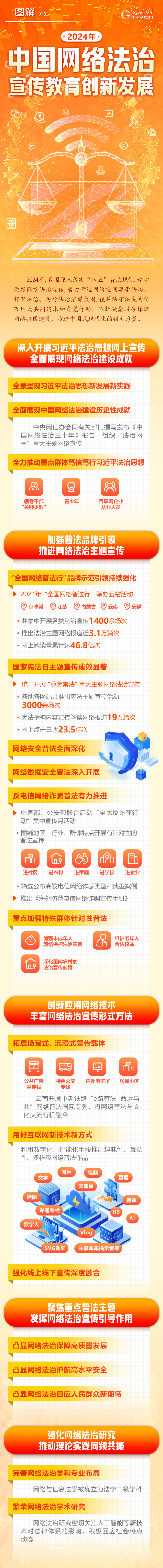 
中国中医科学院西苑黄牛代挂号电话票贩子号贩子网上预约挂号,住院检查加快,图解 | 2024年中国网络法治宣传教育创新发展