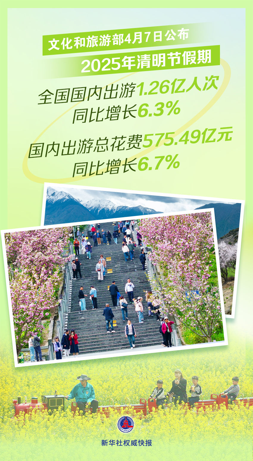 
浙江大学邵逸夫医院黄牛代挂号电话票贩子号贩子网上预约挂号,住院检查加快,新华社权威快报｜2025年清明节假期国内出游1.26亿人次