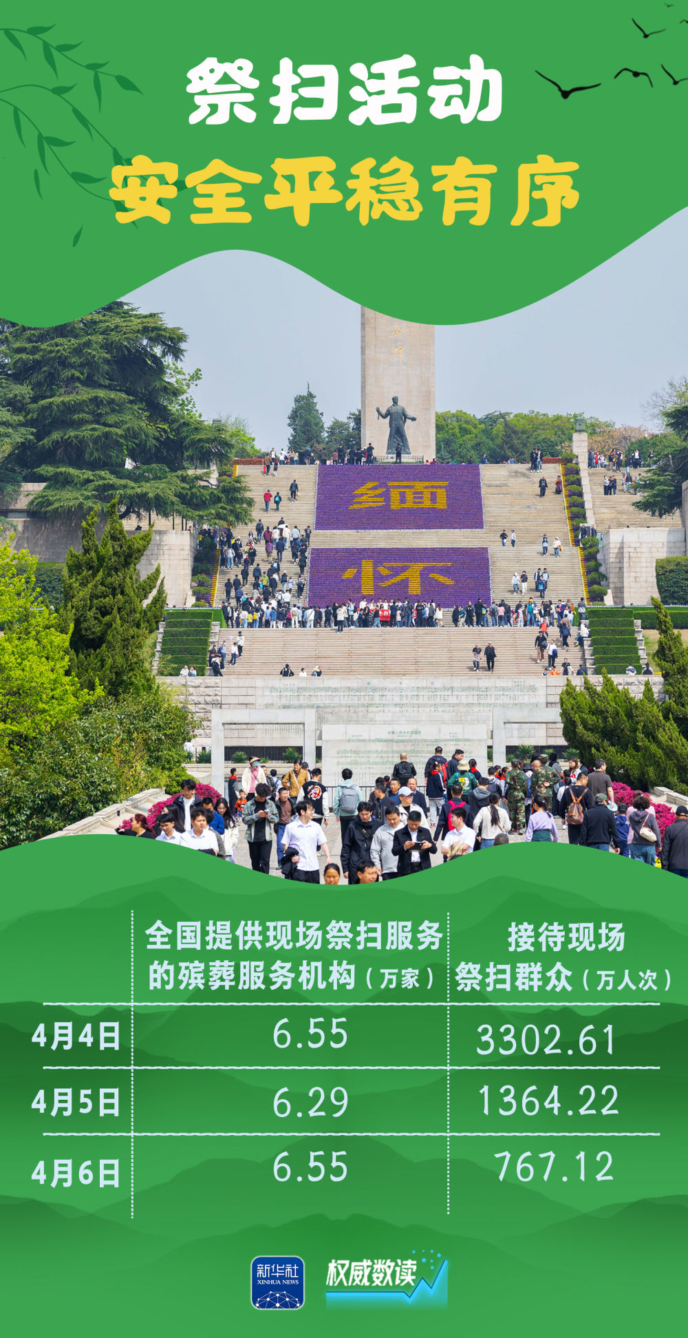 
北京301医院黄牛代挂号电话票贩子号贩子网上预约挂号,住院检查加快,权威数读｜这组数据，读懂祥和勃发的“春日中国”！