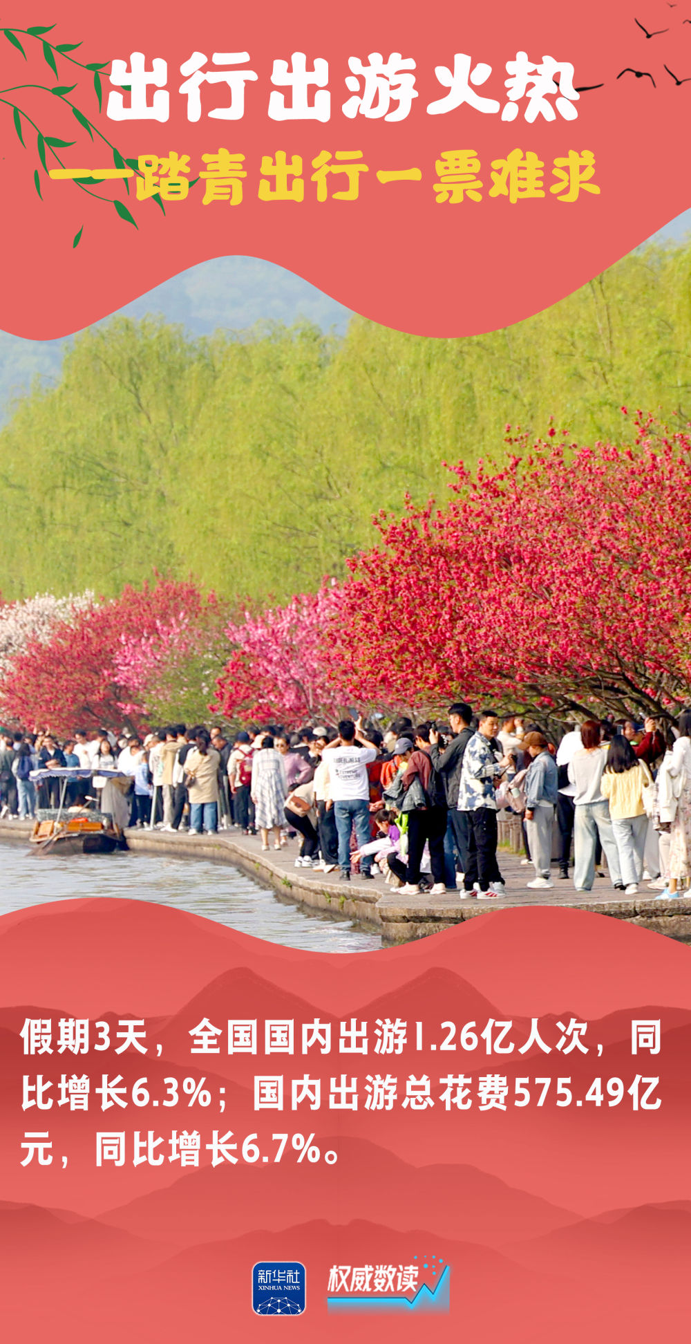 
北京301医院黄牛代挂号电话票贩子号贩子网上预约挂号,住院检查加快,权威数读｜这组数据，读懂祥和勃发的“春日中国”！