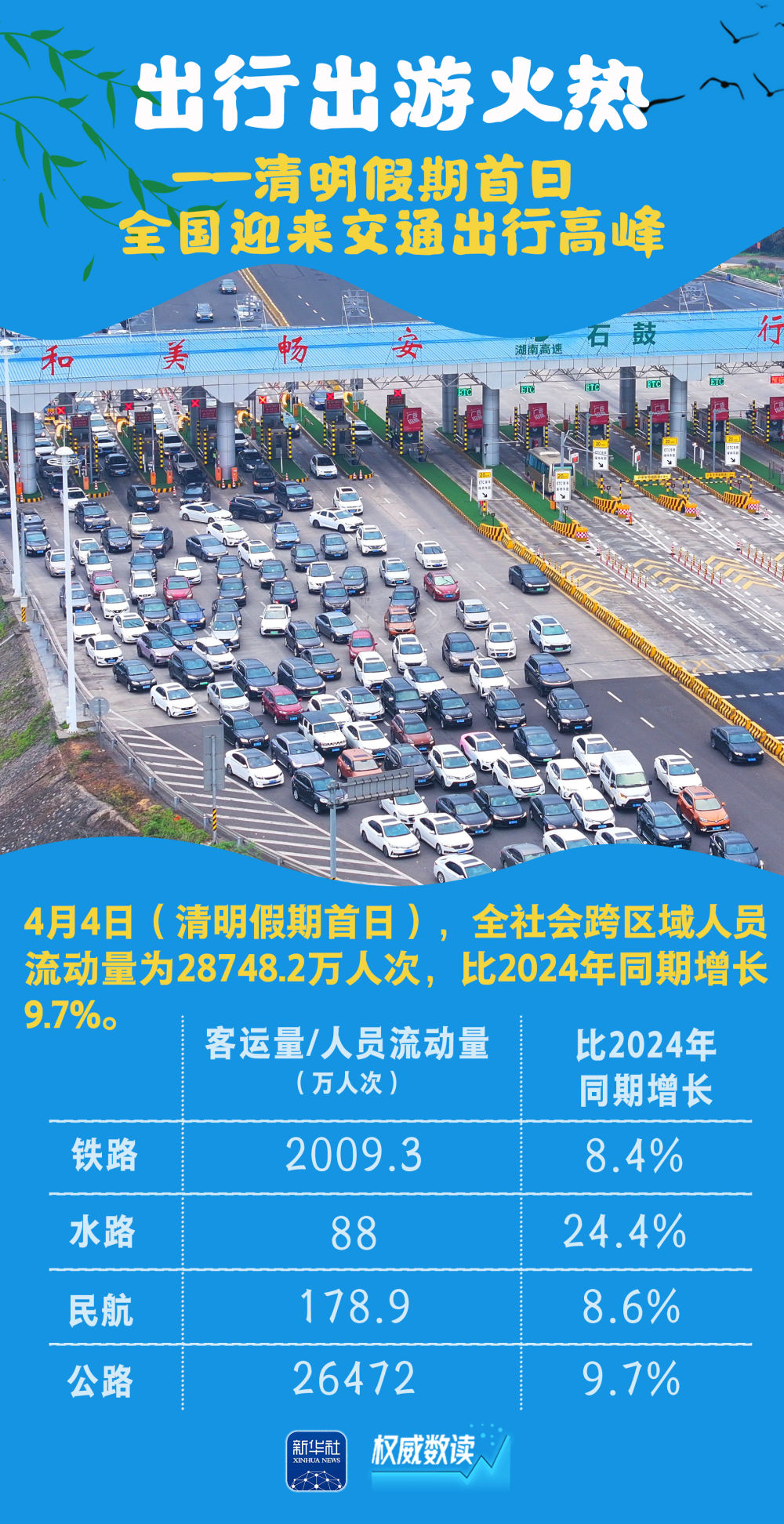 
北京301医院黄牛代挂号电话票贩子号贩子网上预约挂号,住院检查加快,权威数读｜这组数据，读懂祥和勃发的“春日中国”！