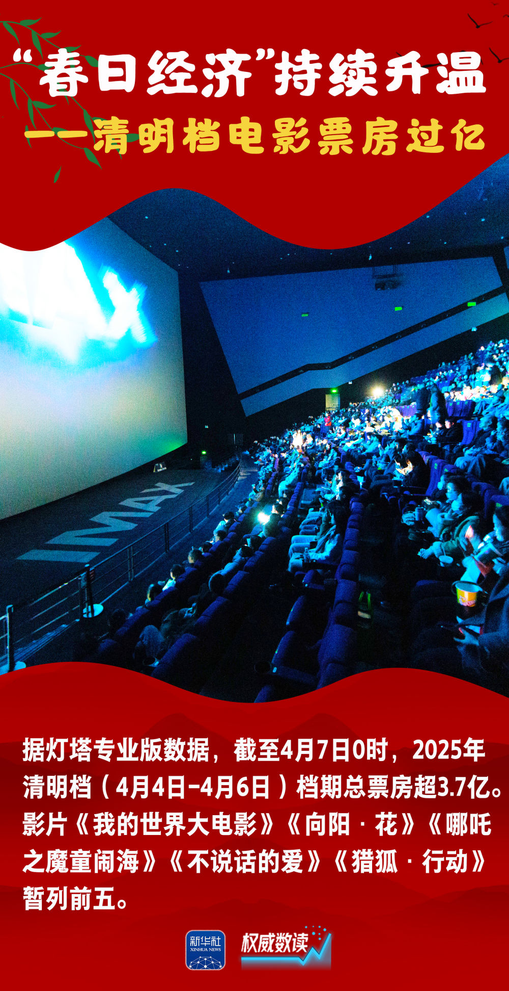 
北京301医院黄牛代挂号电话票贩子号贩子网上预约挂号,住院检查加快,权威数读｜这组数据，读懂祥和勃发的“春日中国”！