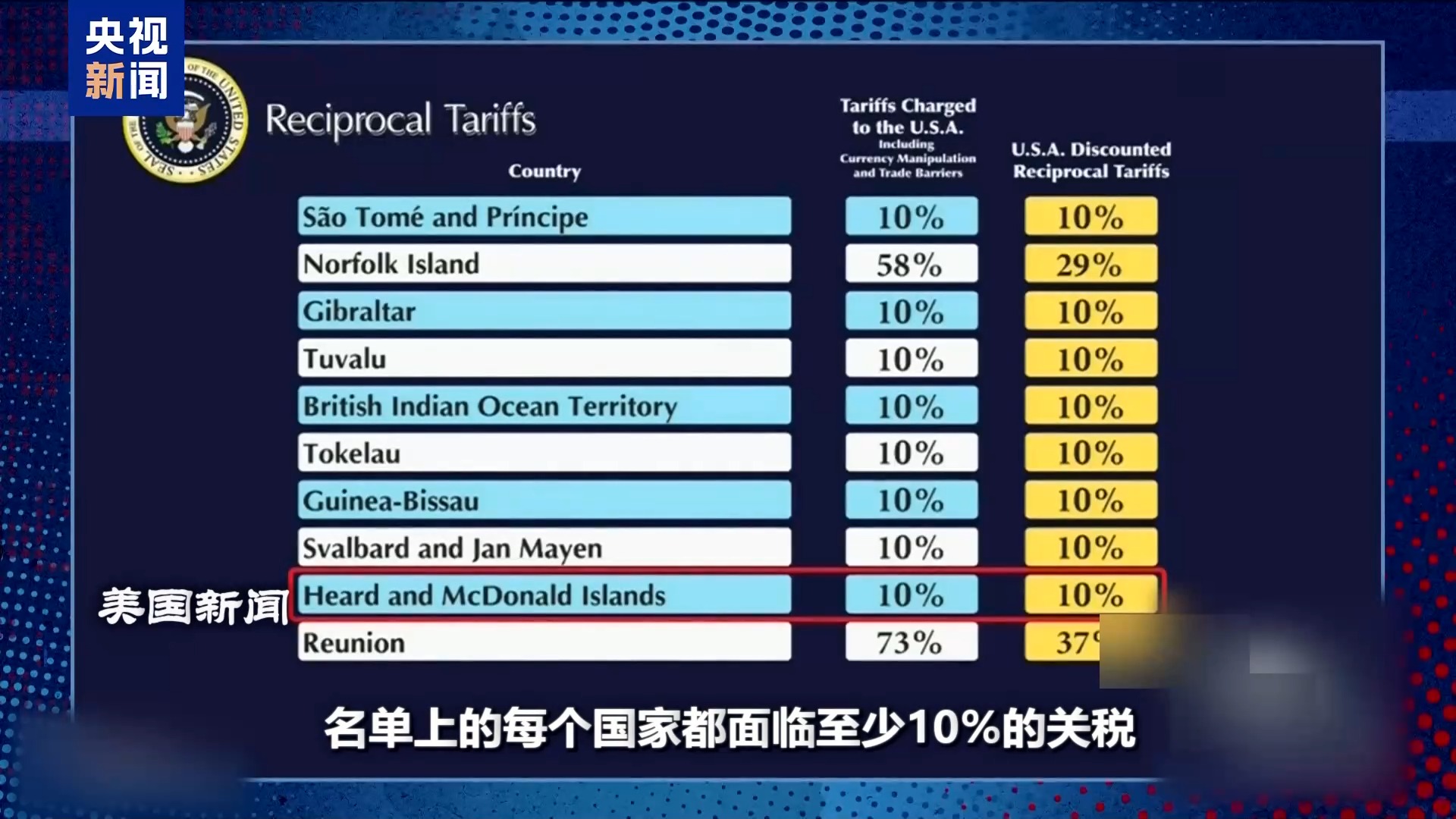 
北医六院黄牛代挂号电话票贩子号贩子网上预约挂号,住院检查加快,美“对等关税”清单槽点拉满：罚到企鹅老家 税率算法简单粗暴