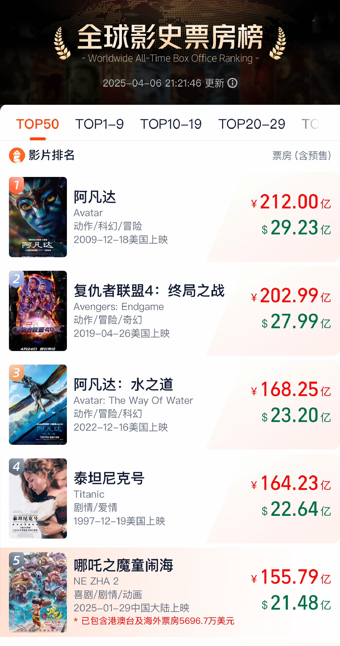 
成都华西医院黄牛代挂号电话票贩子号贩子网上预约挂号,住院检查加快,2025清明档电影票房超3.7亿