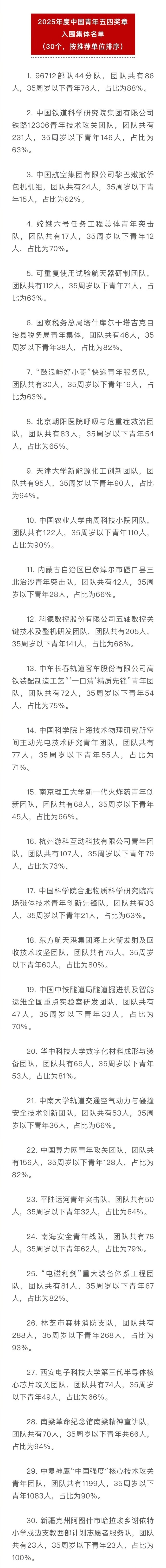 
广州医科大学附属第二医院黄牛代挂号电话票贩子号贩子网上预约挂号,住院检查加快,陈丽君、桂海潮等入围五四奖章公示名单