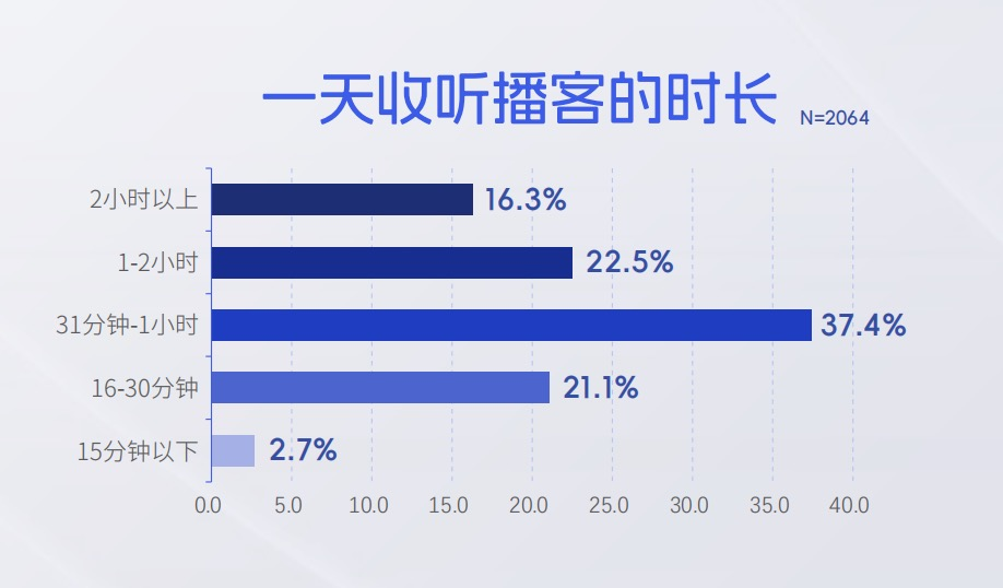 
西安各大医院黄牛代挂号电话票贩子号贩子网上预约挂号,住院检查加快,新华网财经观察丨持续演进的“耳朵经济”