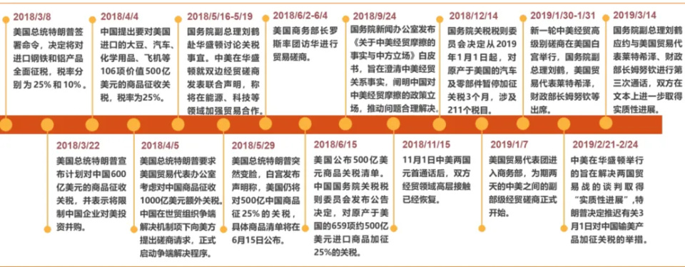 
北京广安门中医院黄牛代挂号电话票贩子号贩子网上预约挂号,住院检查加快,特朗普再发威胁，中国强势回应，对美国投降的国家，在谈判桌上不叫谈判，叫收割