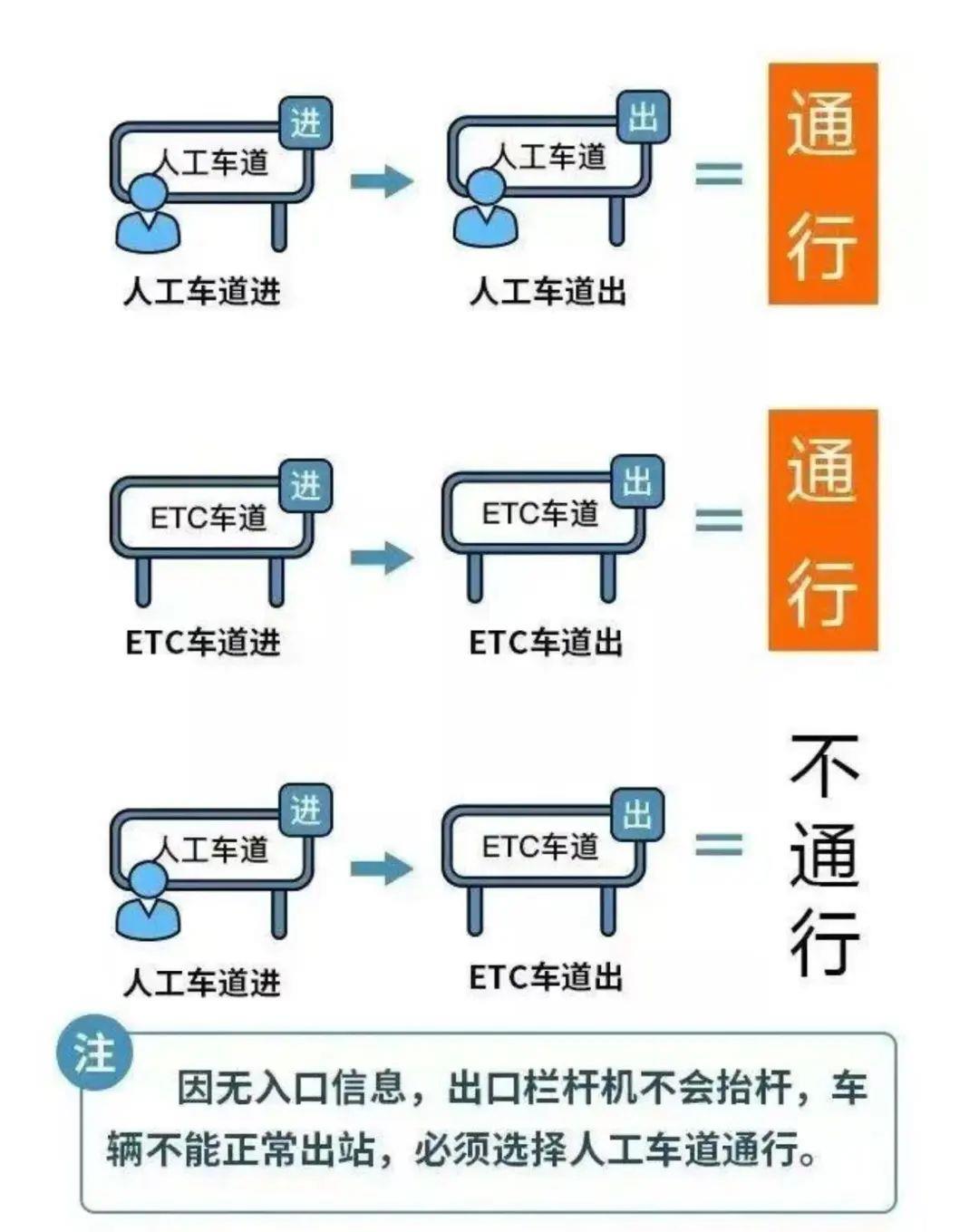 
山东大学齐鲁医院黄牛代挂号电话票贩子号贩子网上预约挂号,住院检查加快,五一出行必看丨高速免费通行有技巧 自驾出发前先了解