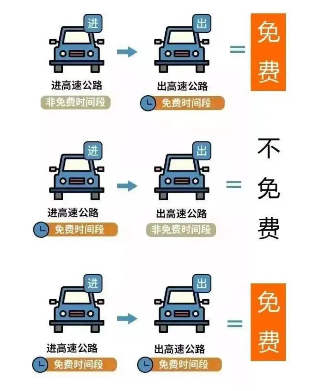 
山东大学齐鲁医院黄牛代挂号电话票贩子号贩子网上预约挂号,住院检查加快,五一出行必看丨高速免费通行有技巧 自驾出发前先了解