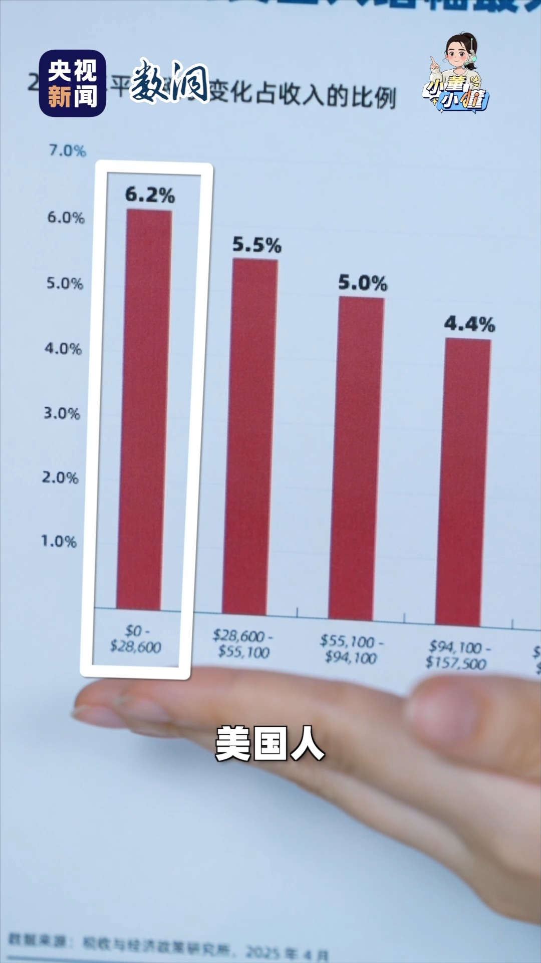 
西安市第四医院黄牛号贩子票贩子代网上预约代挂号电话离开“中国制造” 美国人的衣柜先崩了