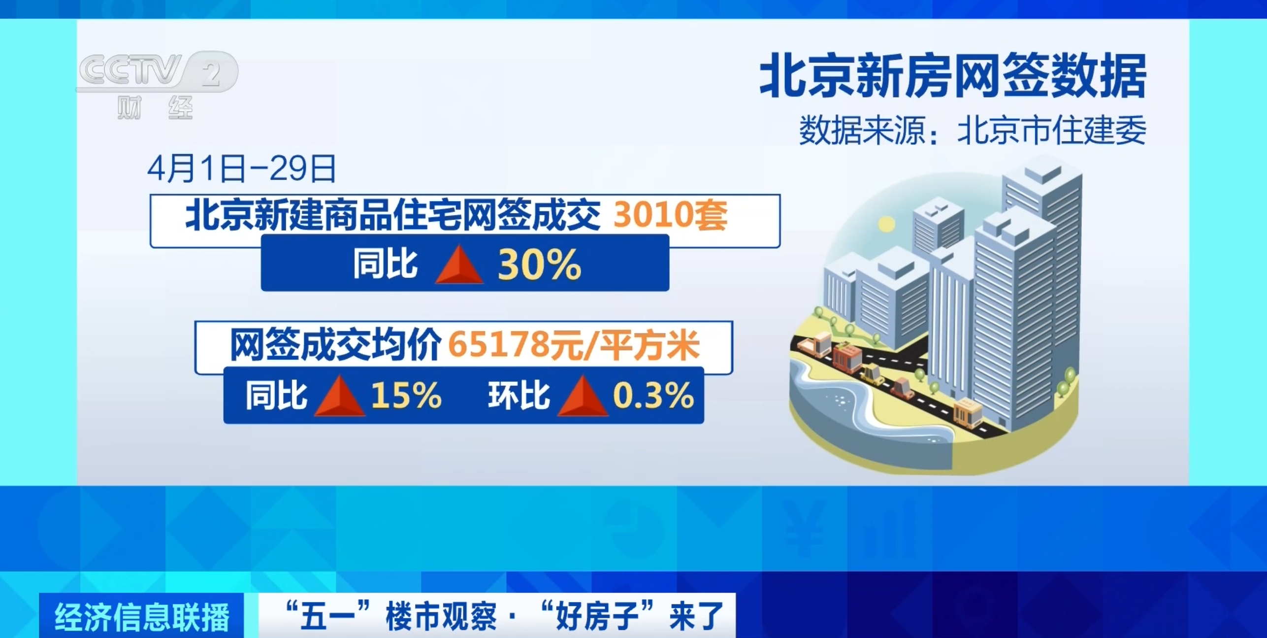 
杭州市一医院黄牛代挂号电话票贩子号贩子网上预约挂号,住院检查加快,北京“好房子”来了！新国标助力“五一”楼市升温