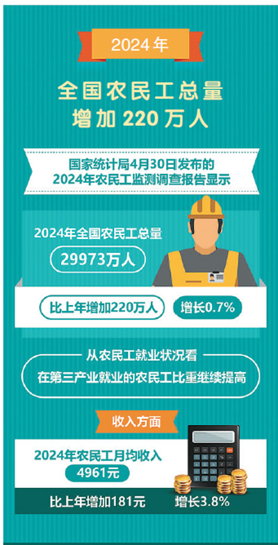 
西安西京医院黄牛代挂号电话票贩子号贩子网上预约挂号,住院检查加快,来看农民工群体最新“画像”