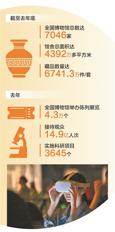
西安西京医院黄牛代挂号电话票贩子号贩子网上预约挂号,住院检查加快,博物馆，边界在延展（大数据观察）