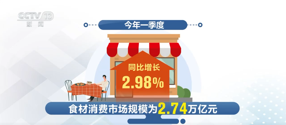 
北京中医院黄牛代挂号电话票贩子号贩子网上预约挂号,住院检查加快,2.74万亿元、25.62万家……数据见证我国“舌尖上的大市场”蓬勃兴旺