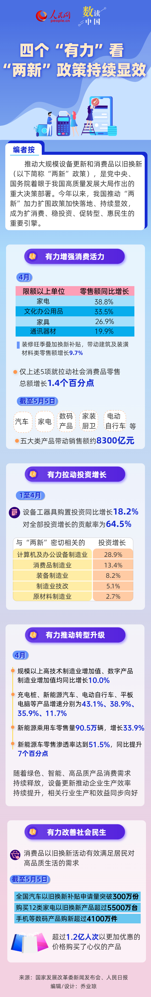 
北京安贞医院黄牛代挂号电话票贩子号贩子网上预约挂号,住院检查加快,四个“有力”看“两新”政策持续显效