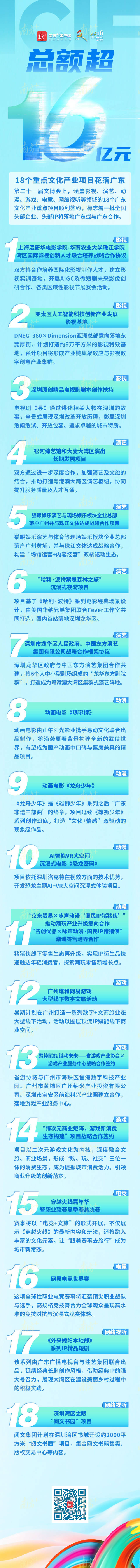 
杭州市七医院黄牛代挂号电话票贩子号贩子网上预约挂号,住院检查加快,聚焦文博会 | 18个文化产业重点项目落子广东，总成交额超16亿元！