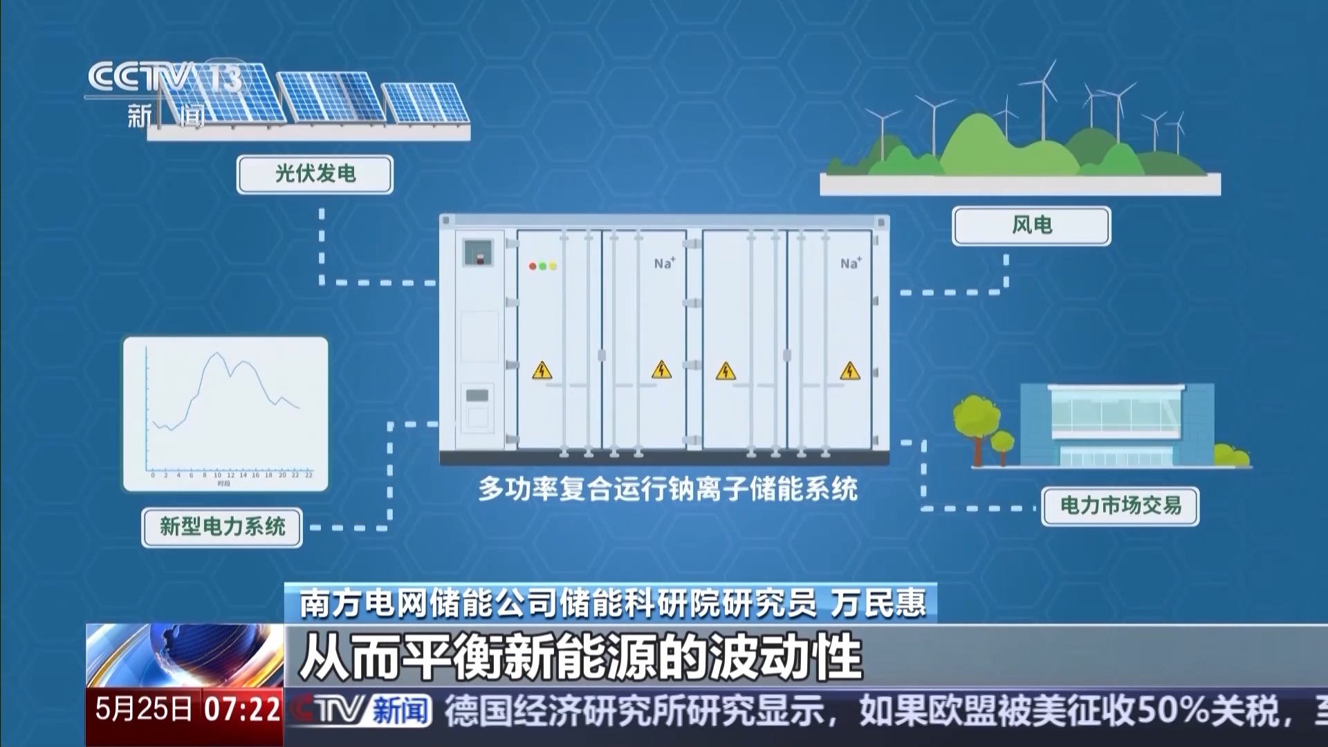 
东部战区总医院黄牛代挂号电话票贩子号贩子网上预约挂号,住院检查加快,绿电占比高达98% 我国首个大型锂钠混合储能站投产
