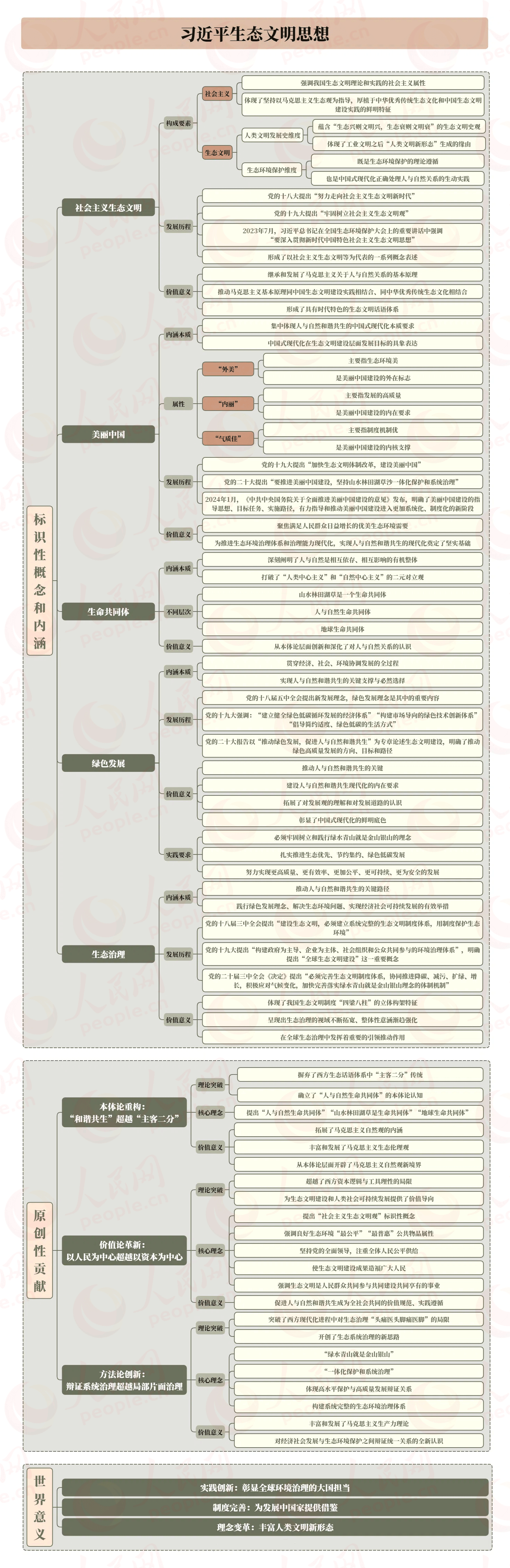 
广州口腔医院黄牛代挂号电话票贩子号贩子网上预约挂号,住院检查加快,学习在理 | 一图读懂原创性标识性概念：习近平生态文明思想